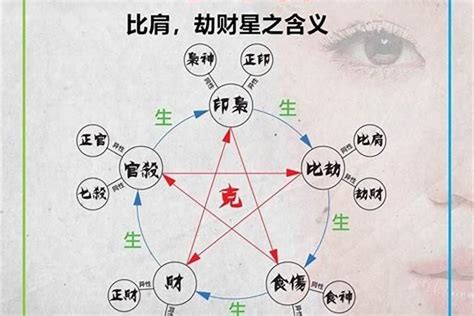 身強難過比劫年|如何看身強身弱八字？別再被傳統迷思誤導了！｜魔幻 